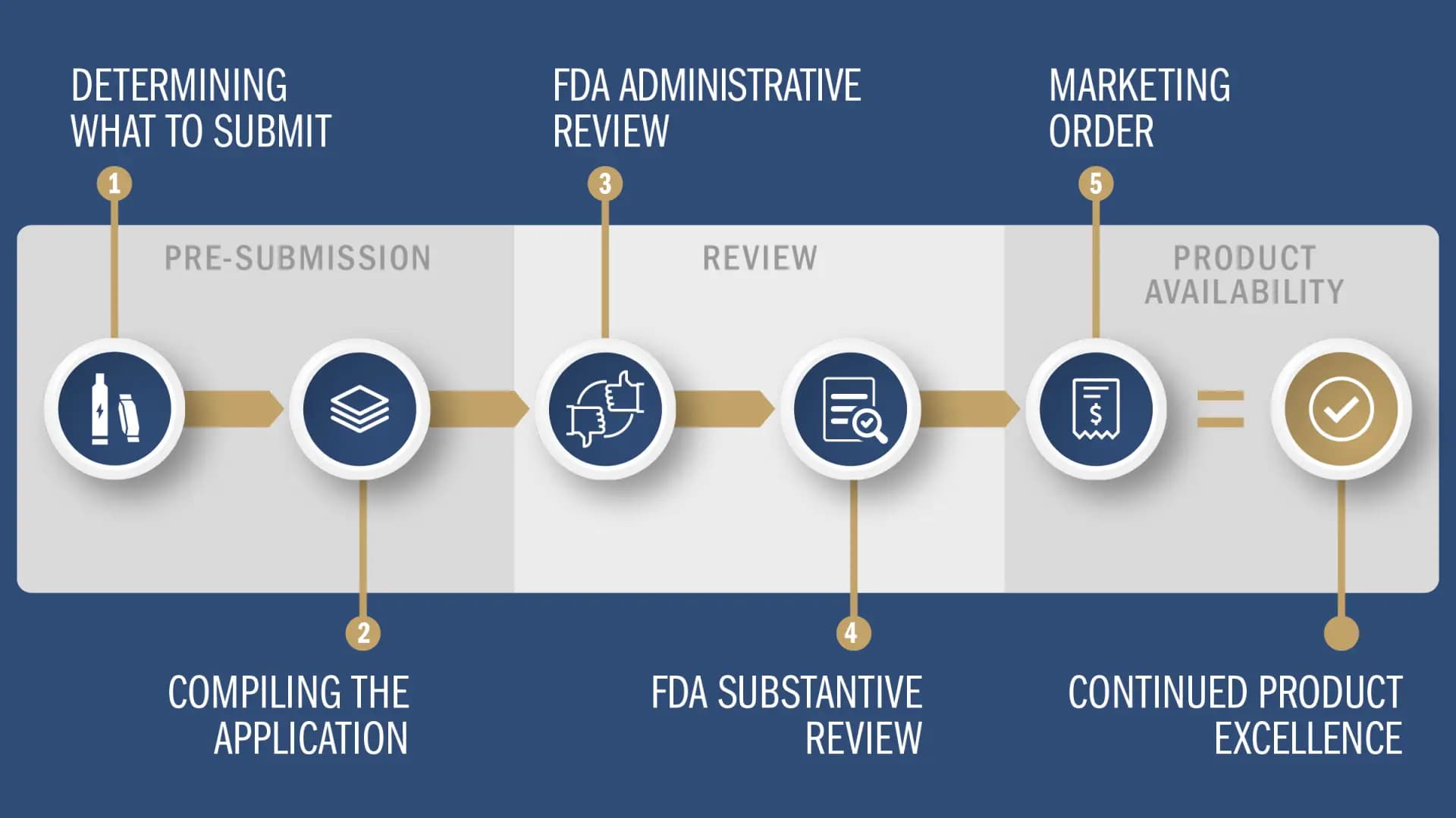 PMTA-process_web-SITE_2020.07.21